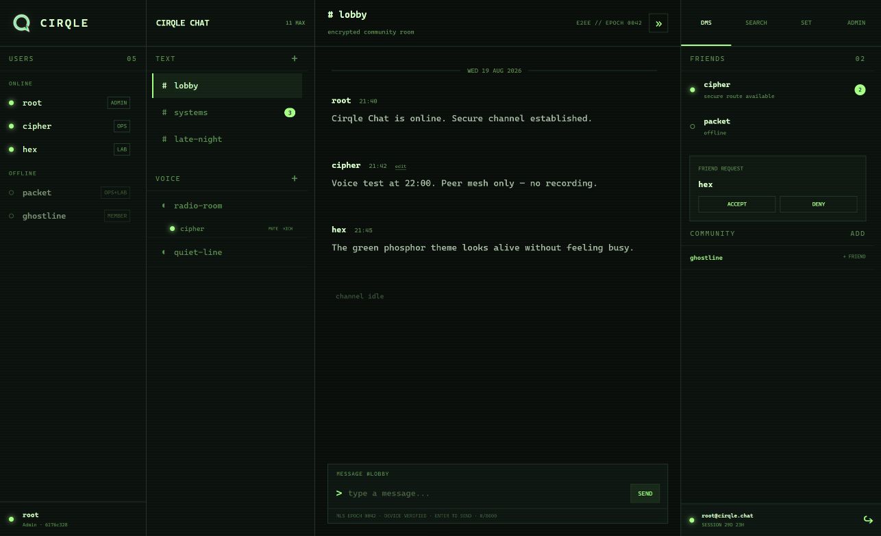 Cirqle Chat four-pane terminal interface