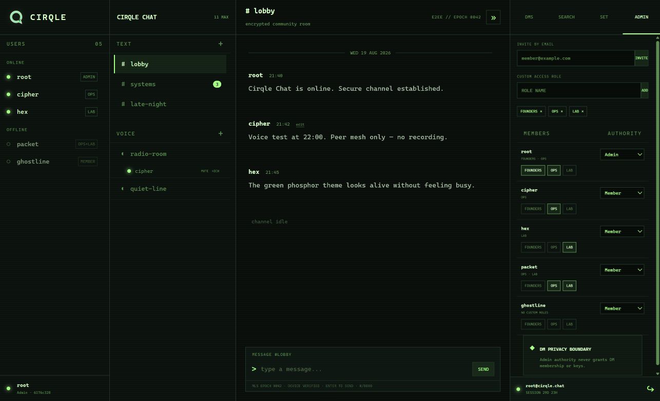 Cirqle Chat Admin panel assigning global authority and custom access roles